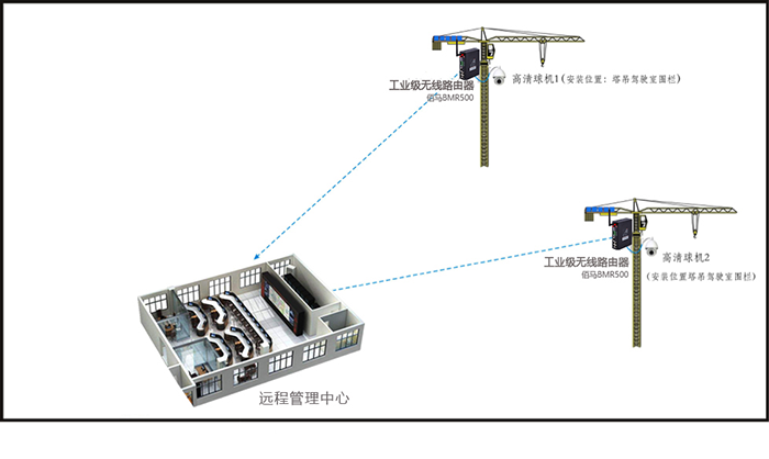 应用组网 应用组网