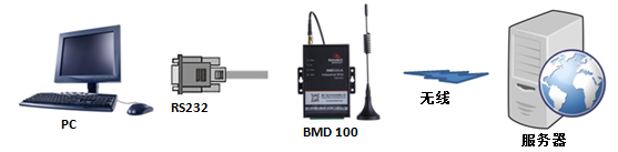 连接示意图
连接示意图
.png