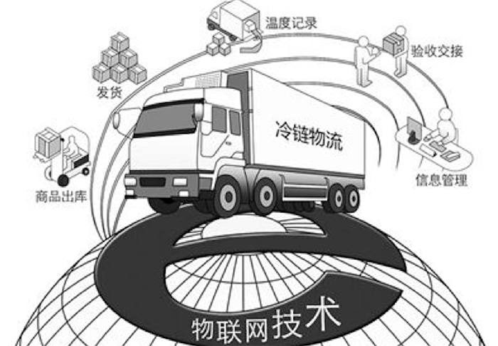 物联网智慧冷链.png 物联网智慧冷链.png