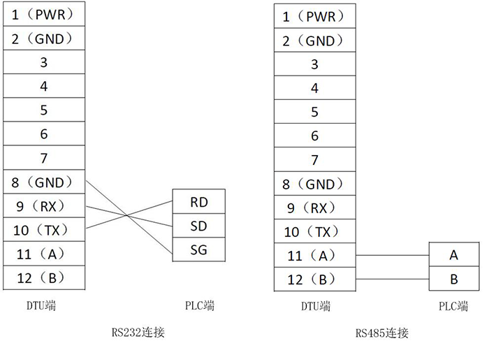 DTU与PLC顺利获得RS232或RS485连接示意图.png DTU与PLC顺利获得RS232或RS485连接示意图.png