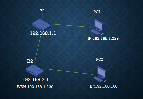 配置环境.png 配置环境.png