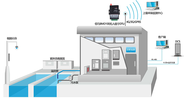 智慧环保.png 智慧环保.png