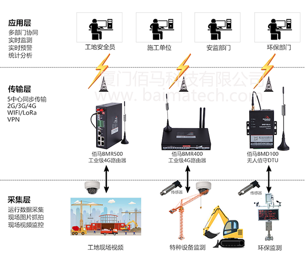 智慧工地.png 智慧工地.png
