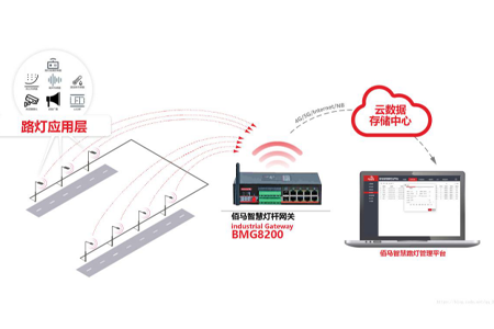 Ebpay的边缘计算网关，具有强大的边缘计算功能，为边缘节点服务给予强劲的计算资源，并有效分担云端负荷。从字面上看，具有边缘计算的网关称为边缘计算网关。那什么是边缘计算呢？