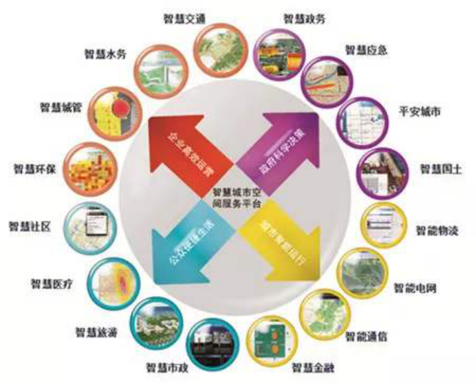 智慧城市应用.png
