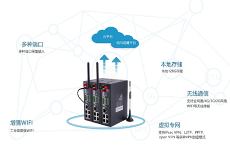 工业VPN路由器就是工业路由器增加VPN功能。 VPN一般指虚拟专用网络，简单来说就是在公用网络上建立的专用网络进行加密通信。工业VPN路由器 非常适合用于对数据传输安全要求较高的项目。VPN路由器有什么特点呢？
