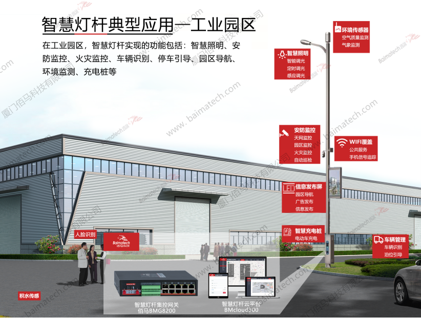 智慧灯杆典型应用.png 智慧灯杆典型应用.png