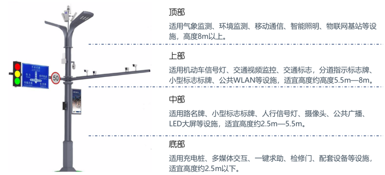 智慧灯杆分层介绍.png 智慧灯杆分层介绍.png
