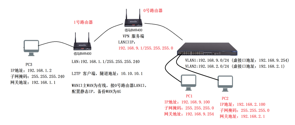 组网拓扑图.png 组网拓扑图.png