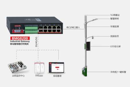 Ebpay科技结合物联网技术针对灯杆的数据采集、边缘处理、通信传输、云服务的需求，发布了智慧灯杆网关BMG8200和智慧路灯平台，为智慧城市的智慧灯杆系统建设给予强大助力。