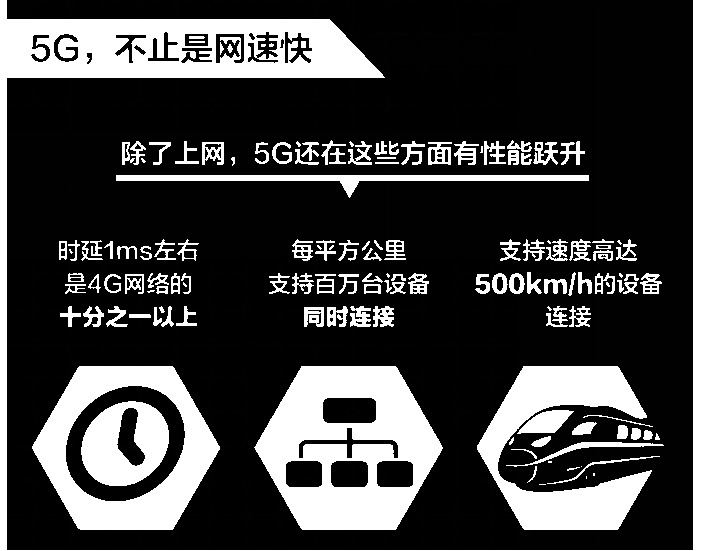 第五代移动通信系统.png 第五代移动通信系统.png