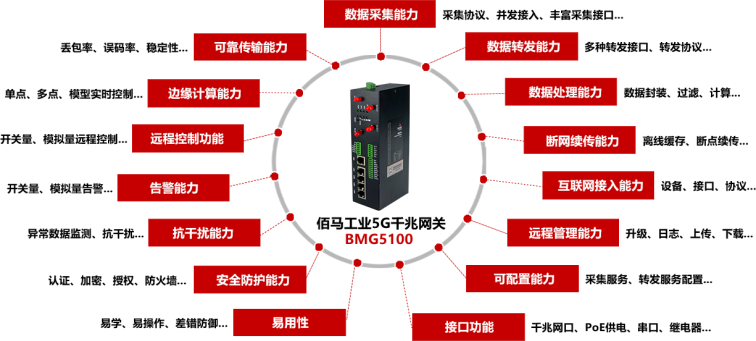 Ebpay千兆5G网关BMG5100.png