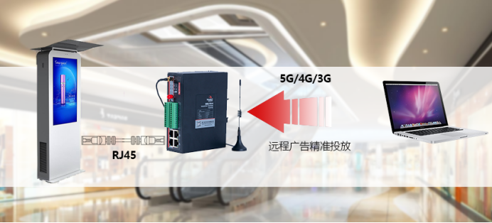 户外广告机利用边缘计算网关投放广告.png 户外广告机利用边缘计算网关投放广告.png