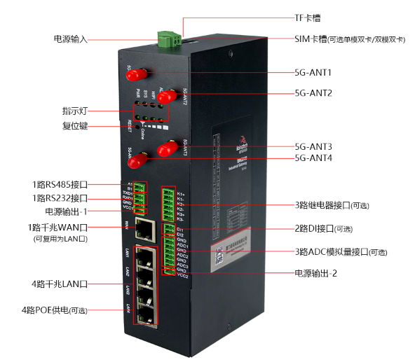 Ebpay5G工业路由器配备丰富的行业应用接口.png