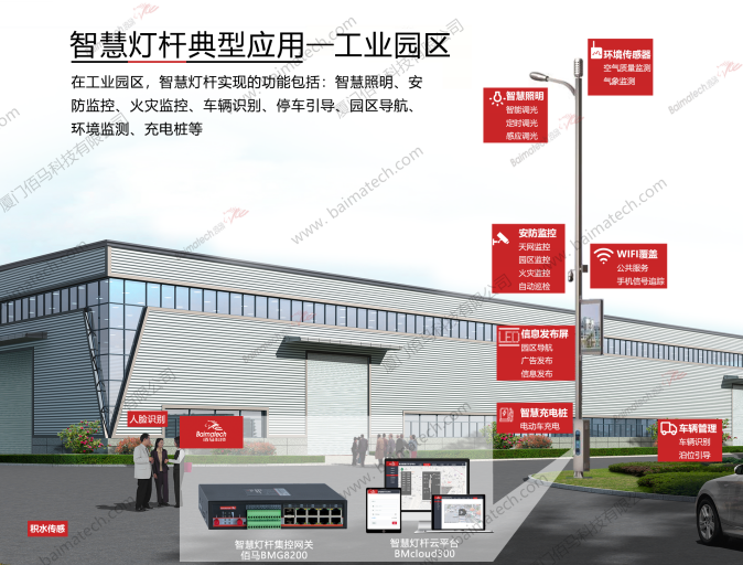 智慧灯杆典型应用.png 智慧灯杆典型应用.png