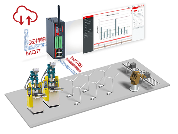 BMG700工业网关助力生产制造监测.png BMG700工业网关助力生产制造监测.png