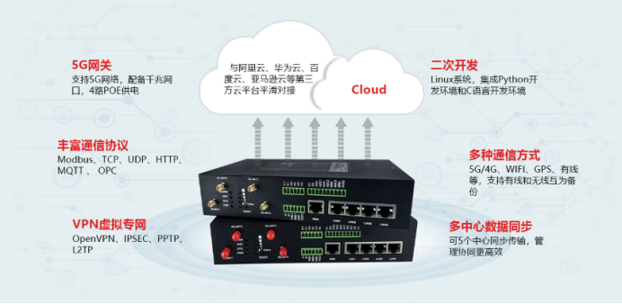 5G工业路由器.png 5G工业路由器.png