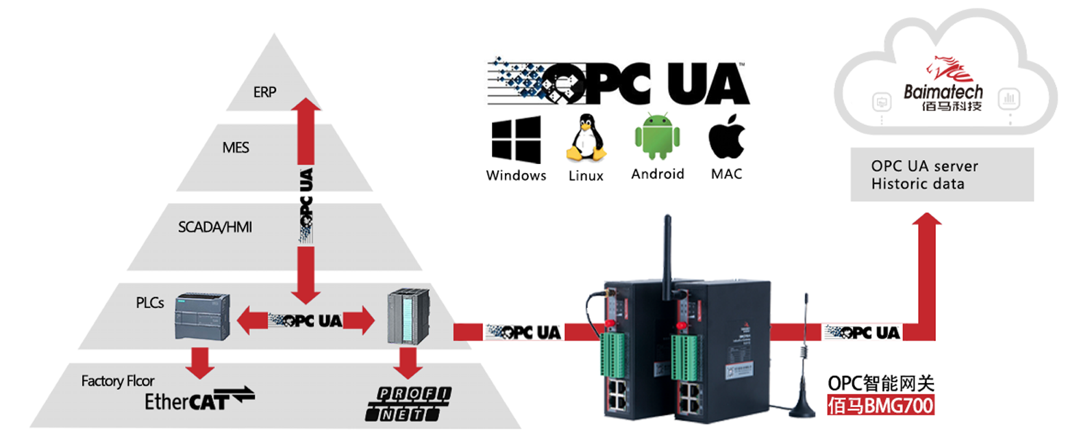 EbpayOPC网关.png EbpayOPC网关.png