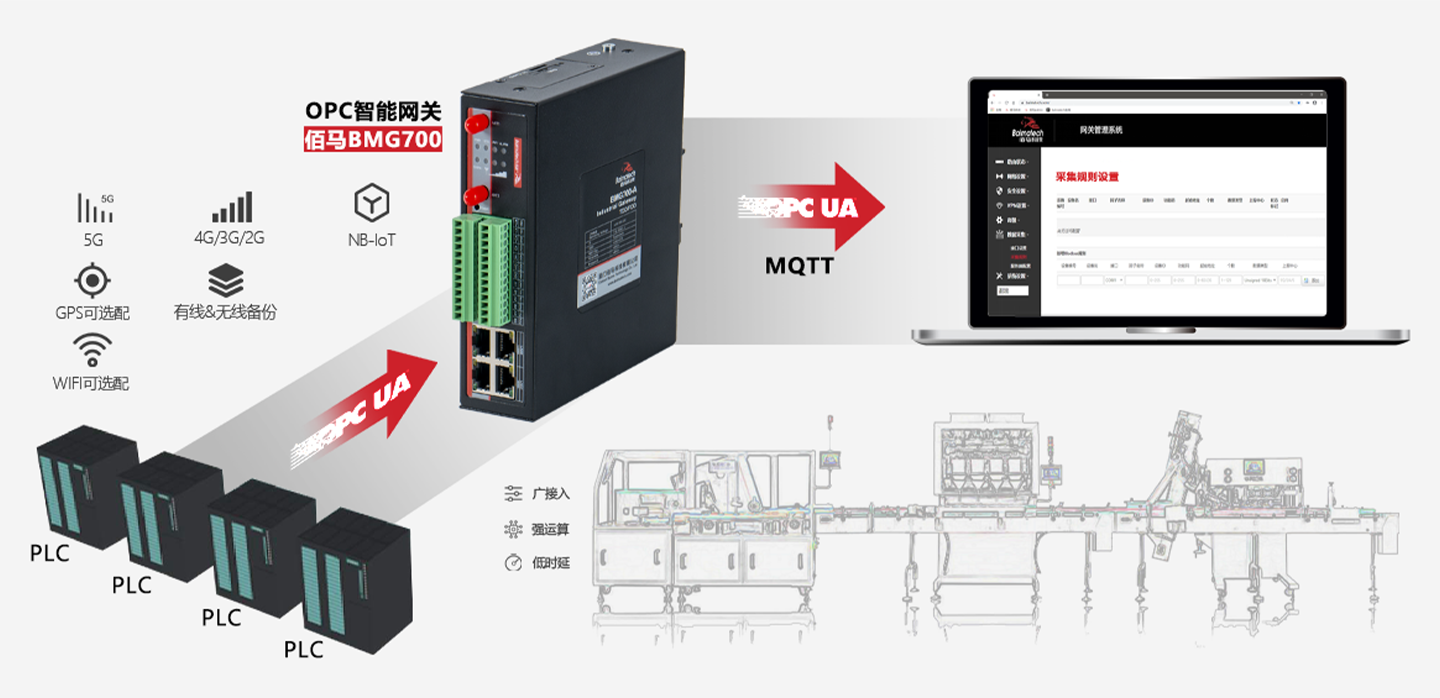马OPC智能网关.png 马OPC智能网关.png