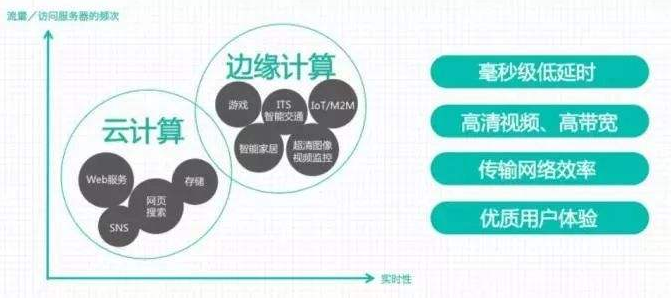 边缘计算.png 边缘计算.png