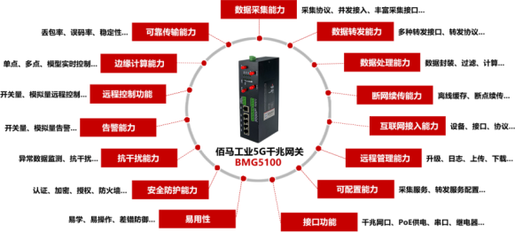 Ebpay工业5G网关.png