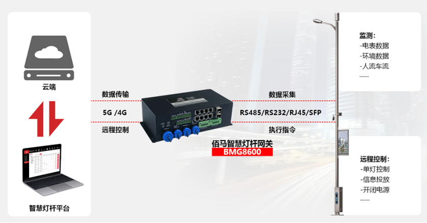 Ebpay智慧灯杆网关.png