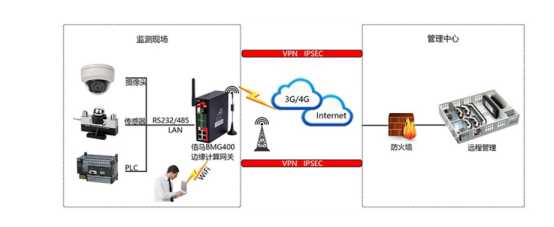 基于边缘计算网关的数控机床远程监测.png 基于边缘计算网关的数控机床远程监测.png