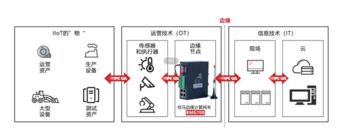 边缘计算网关应用组网.png 边缘计算网关应用组网.png