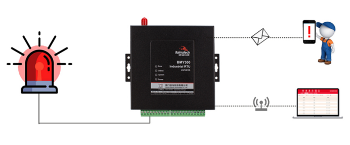 阀值告警.png 阀值告警.png