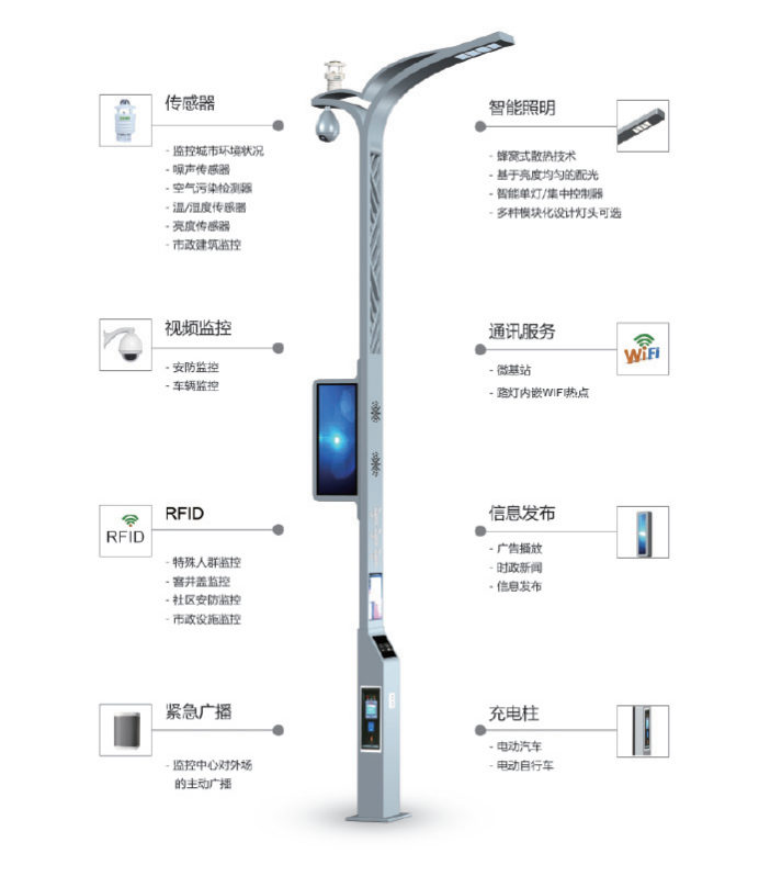多功能智慧路灯.png