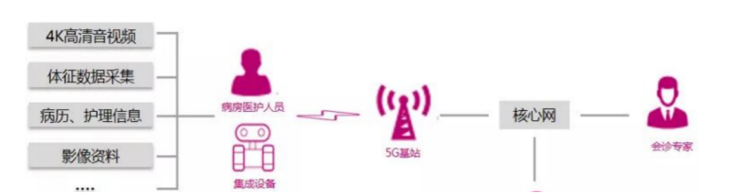 移动医护.png 移动医护.png