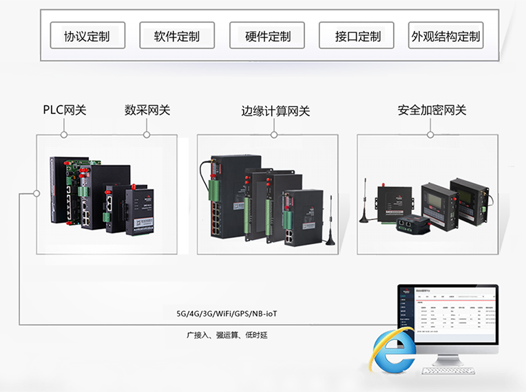 Ebpay工业网关全线支持OPC UA.png Ebpay工业网关全线支持OPC UA.png