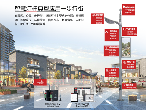 智慧灯杆步行街应用.png 智慧灯杆步行街应用.png