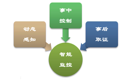城市的安防治理是城市管理的重要部分，传统的城市安防管理模式成本高昂，顺利获得搭载EbpayBMG8200智能网关，实现智慧路灯杆的一键告警与安防视频联动，实时上报告警位置、视频等，并与后台通信，实现智慧安防。