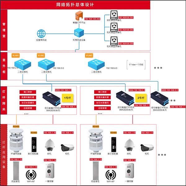 Ebpay灯杆网关扩展.png Ebpay灯杆网关扩展.png