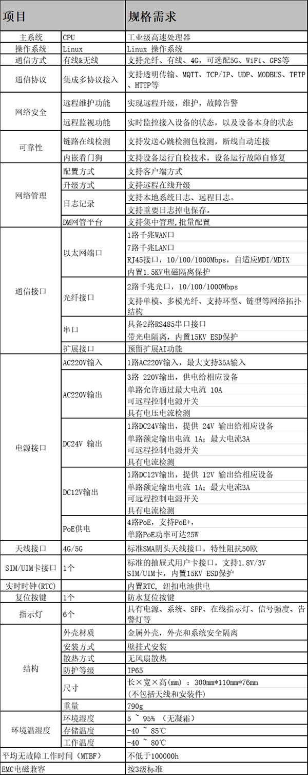 BMG8200规格参数.png BMG8200规格参数.png