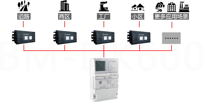 集中控制器应用场景.png 集中控制器应用场景.png