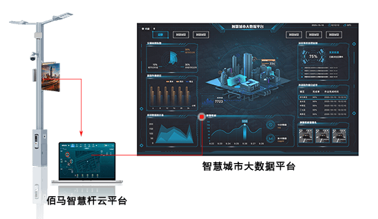 Ebpay智慧路灯杆云平台给予客户定制服务，包括功能定制、界面定制、可视化定制等。云平台软件整体采用模块化设计，功能丰富，按需选配，深度契合智慧杆项目需求。