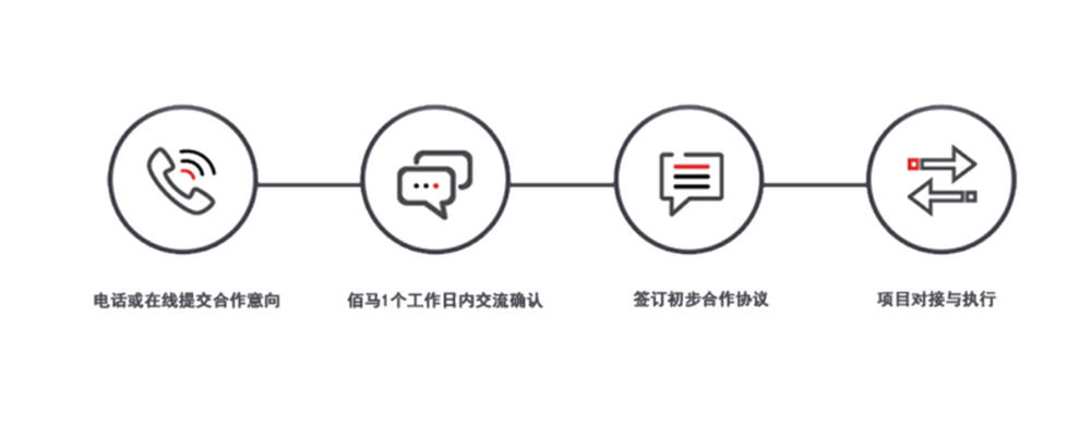 联系合作.png 联系合作.png