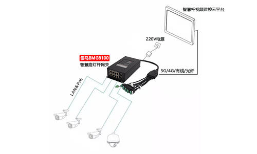 摄像头是智慧路灯杆最常搭载的设备，主要包括三种供电模式，而选择智慧杆PoE网关进行集中供电的模式最有优势，包括成本更低、集中维护更简单、总体能耗更低、远程控制更便捷等。