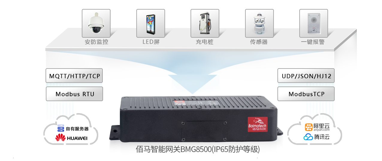 协议兼容智能网关 04.jpg.png