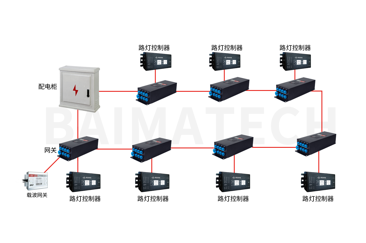环形灯控接线.png 环形灯控接线.png