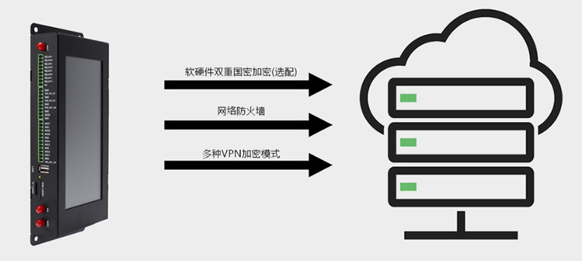 配电安全网关 配电安全网关