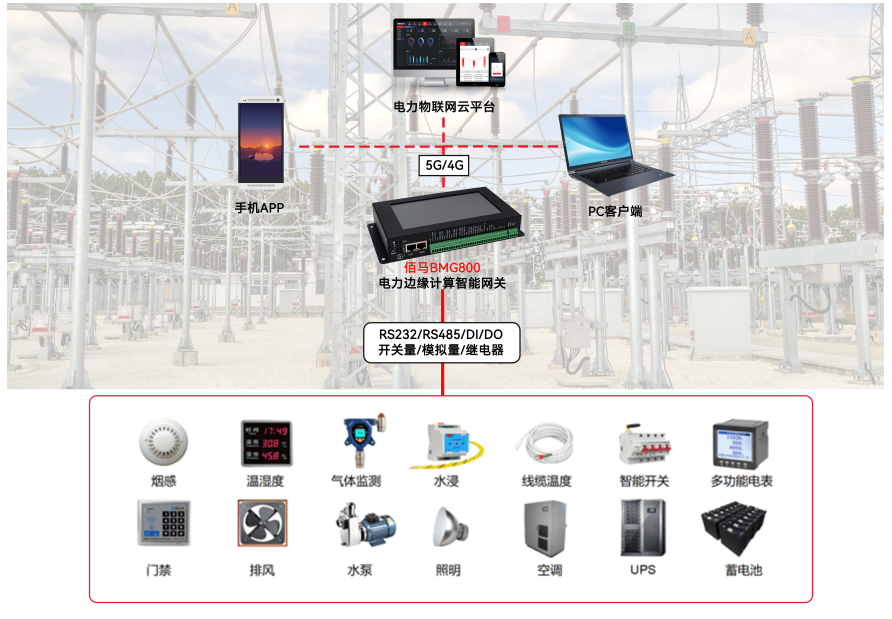 电力边缘智能网关