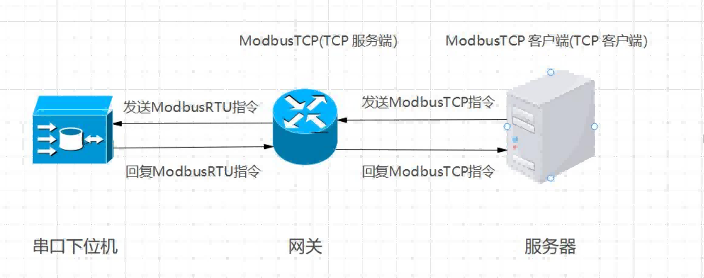 modbus RTU指令交互.png modbus RTU指令交互.png