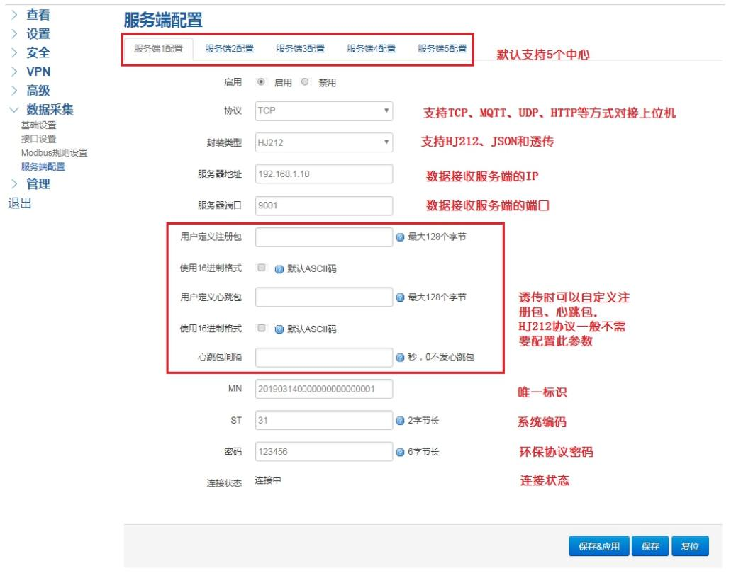 服务端配置 服务端配置